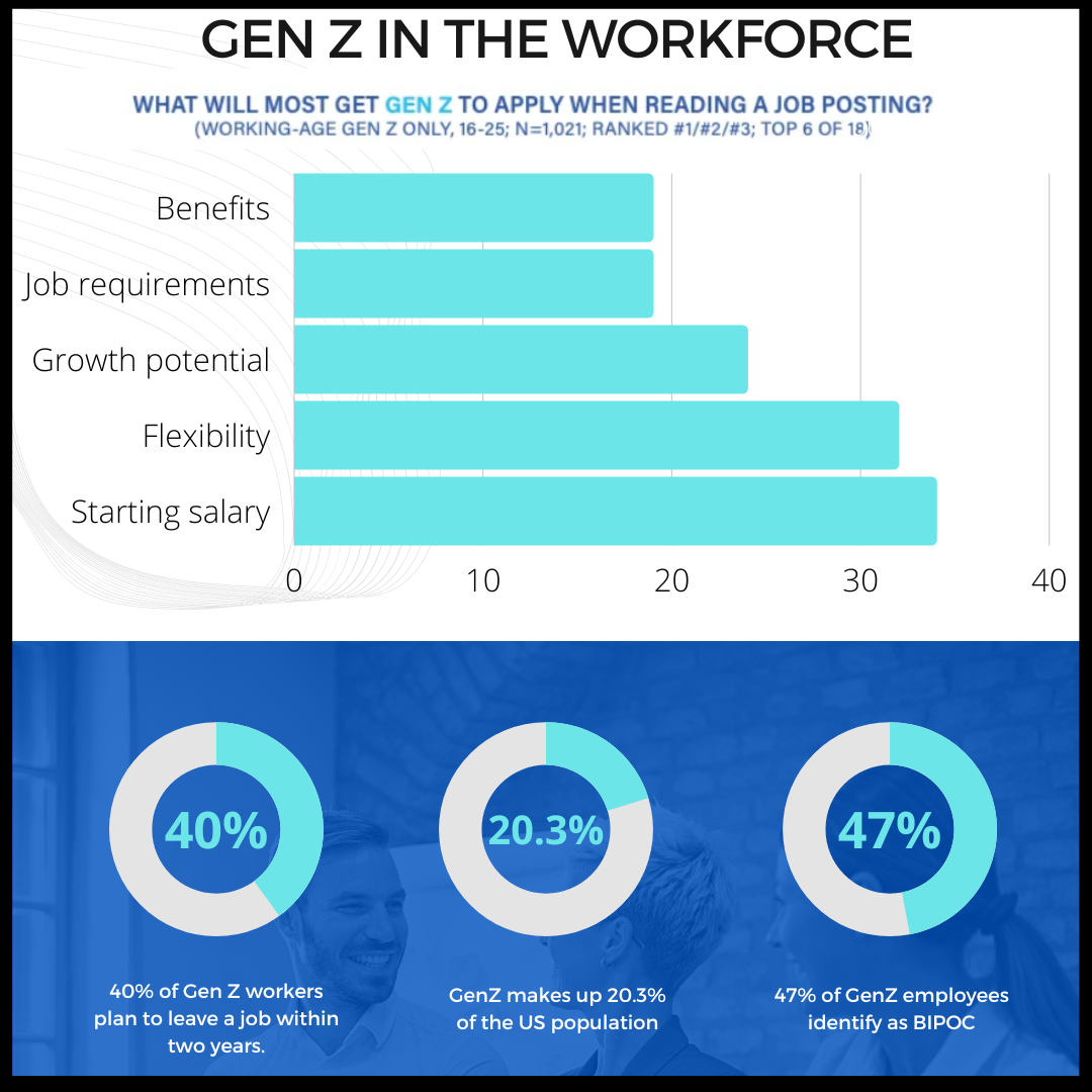 GenZ-in-the-Workforce