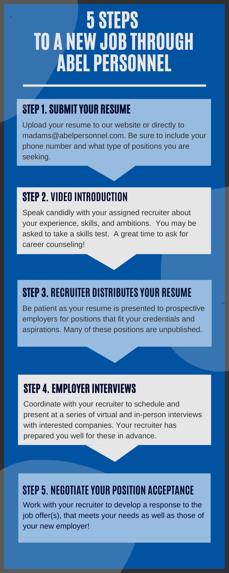 5 Steps to a New Job Through Abel - Infographic