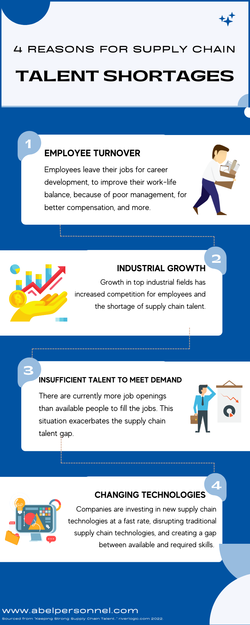 4 REASONS FOR SUPPLY CHAIN TALENT SHORTAGES